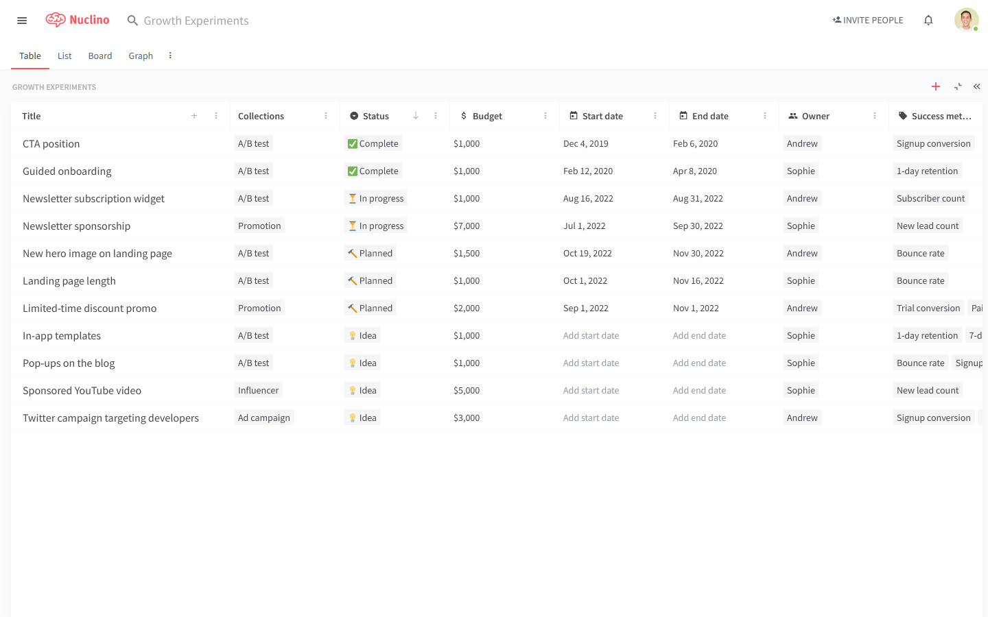 nuclino-growth-experiments-preview.png